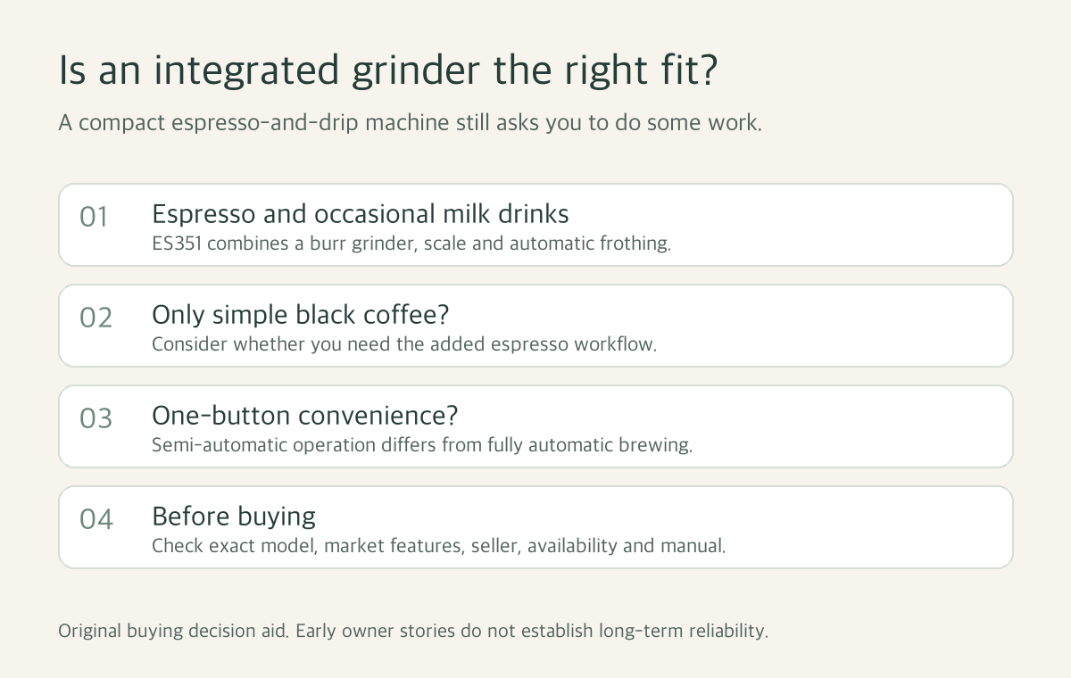 Integrated grinder buying decision checklist